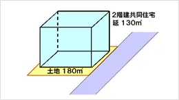 物件内容のイメージ